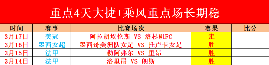 曼联官方确,认卡瓦尼续,约至,世界杯直播,2026世界杯,直播频道,赛程安排,赛事回顾