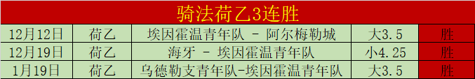 印度超一队,阵容调整,专家推荐分,世界杯直播,2026世界杯,直播频道,赛程安排,赛事回顾