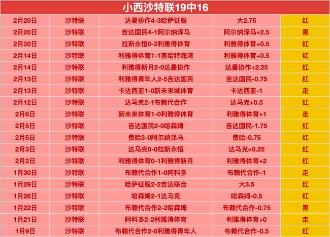 萨拉赫复出,光彩夺目,埃及队世预,世界杯直播,2026世界杯,直播频道,赛程安排,赛事回顾