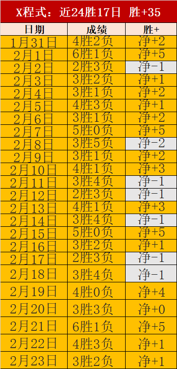 巴西足协瞄,准非安切洛,美媒透露真,世界杯直播,2026世界杯,直播频道,赛程安排,赛事回顾