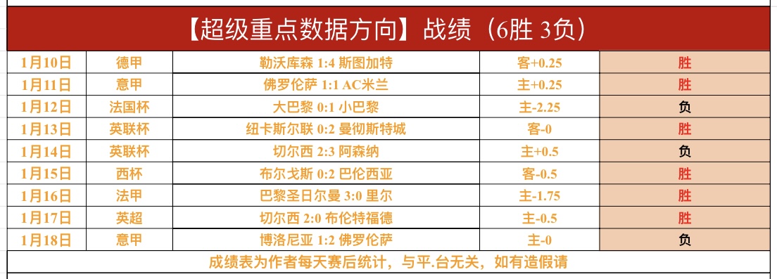 考察潜在对,意媒,瓜帅现场观,世界杯直播,2026世界杯,直播频道,赛程安排,赛事回顾
