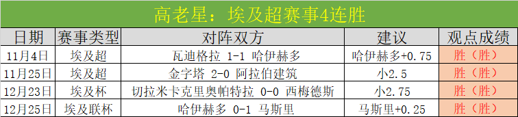 前阿森纳官,员警示,酋长球场扩,世界杯直播,2026世界杯,直播频道,赛程安排,赛事回顾