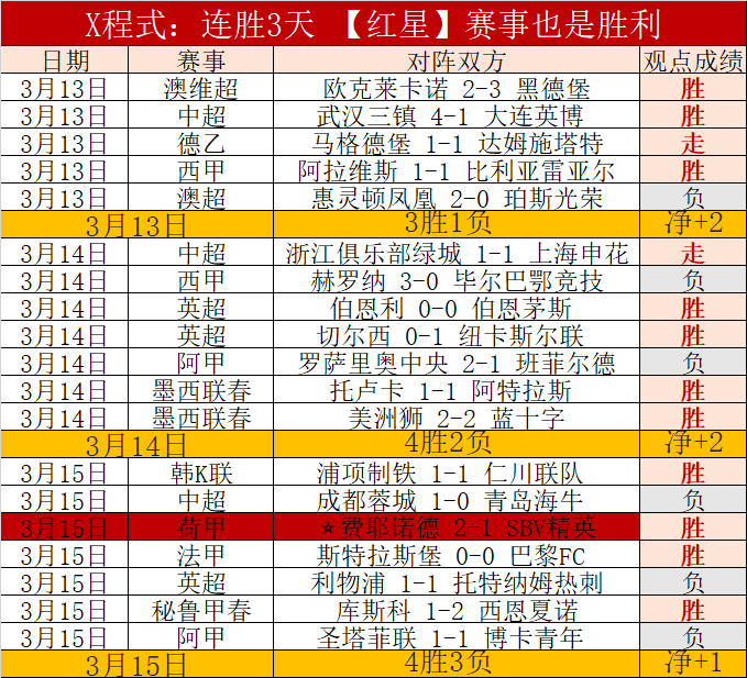 乔科维奇澳,网逆转击败,阿尔卡拉斯,世界杯直播,2026世界杯,直播频道,赛程安排,赛事回顾