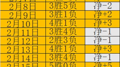 巴西足协瞄准非安切洛蒂，美媒透露真实目标曝光