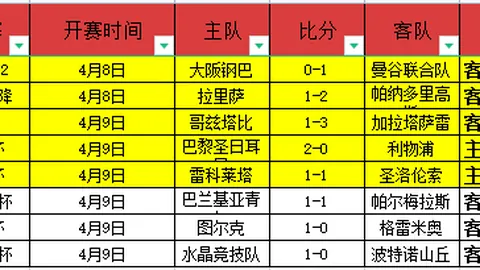 “2025年2月22日U20亚洲杯八强阵容公布”