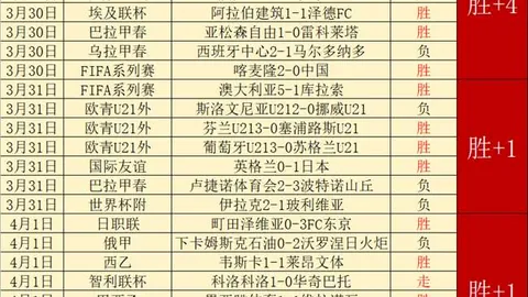 “查尔斯顿站WTA500赛程揭晓：郑钦明清晨6时迎战萨卡里，张帅今日连轴作战两场”